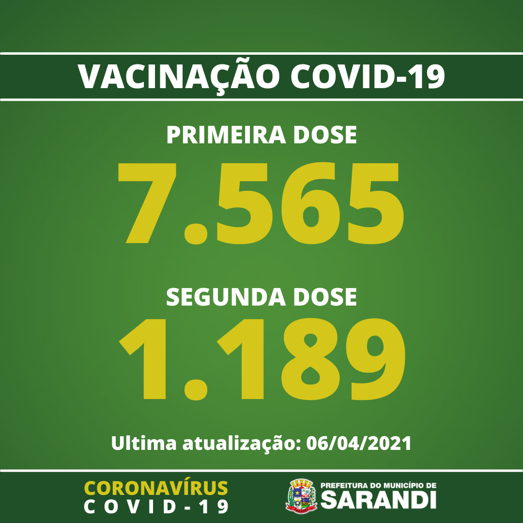 Vacinômetro de Sarandi - 06/04/2021